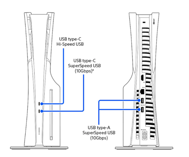 Schema van de Sony Playstation 5 Slim